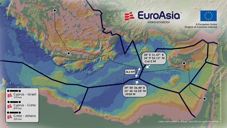 US expresses support for EuroAsia Interconnector project