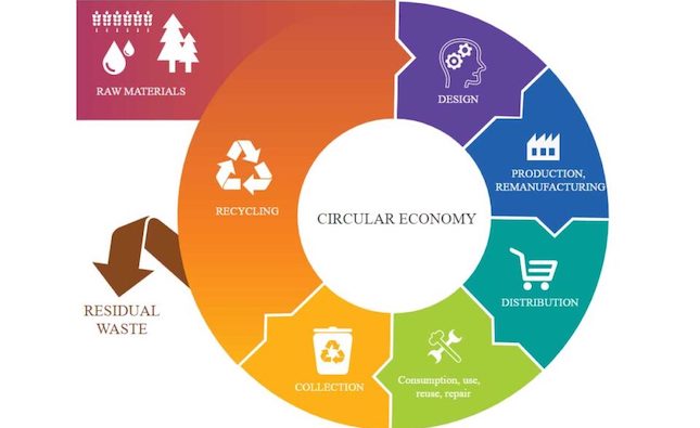 Subsidy scheme for hotels adopting circular economy