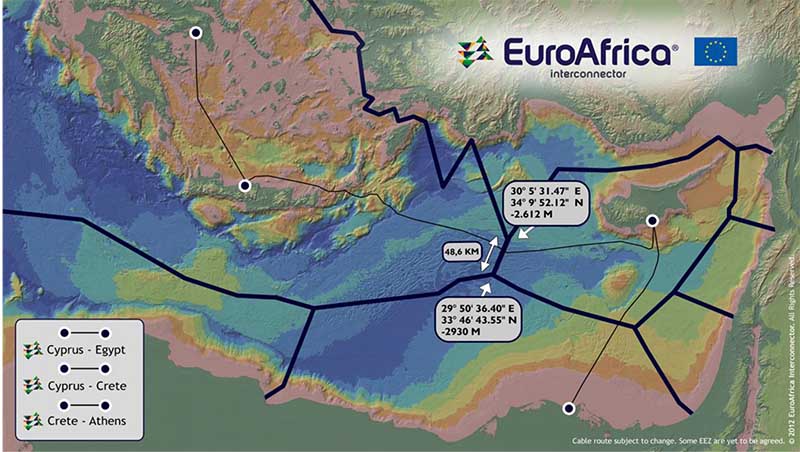 Final building permit given for EuroAfrica Interconnector