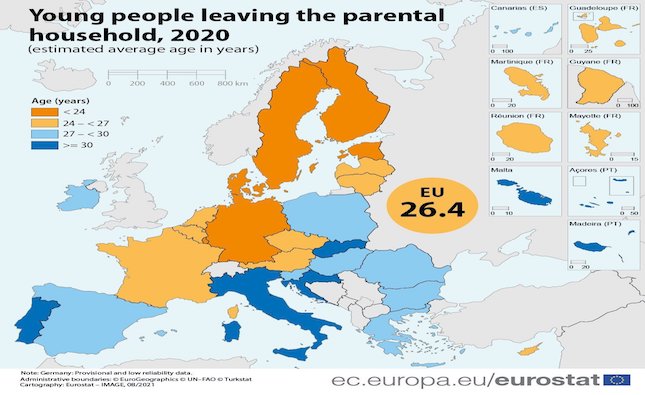 Cyprus youth mirror EU average in age they leave parental home